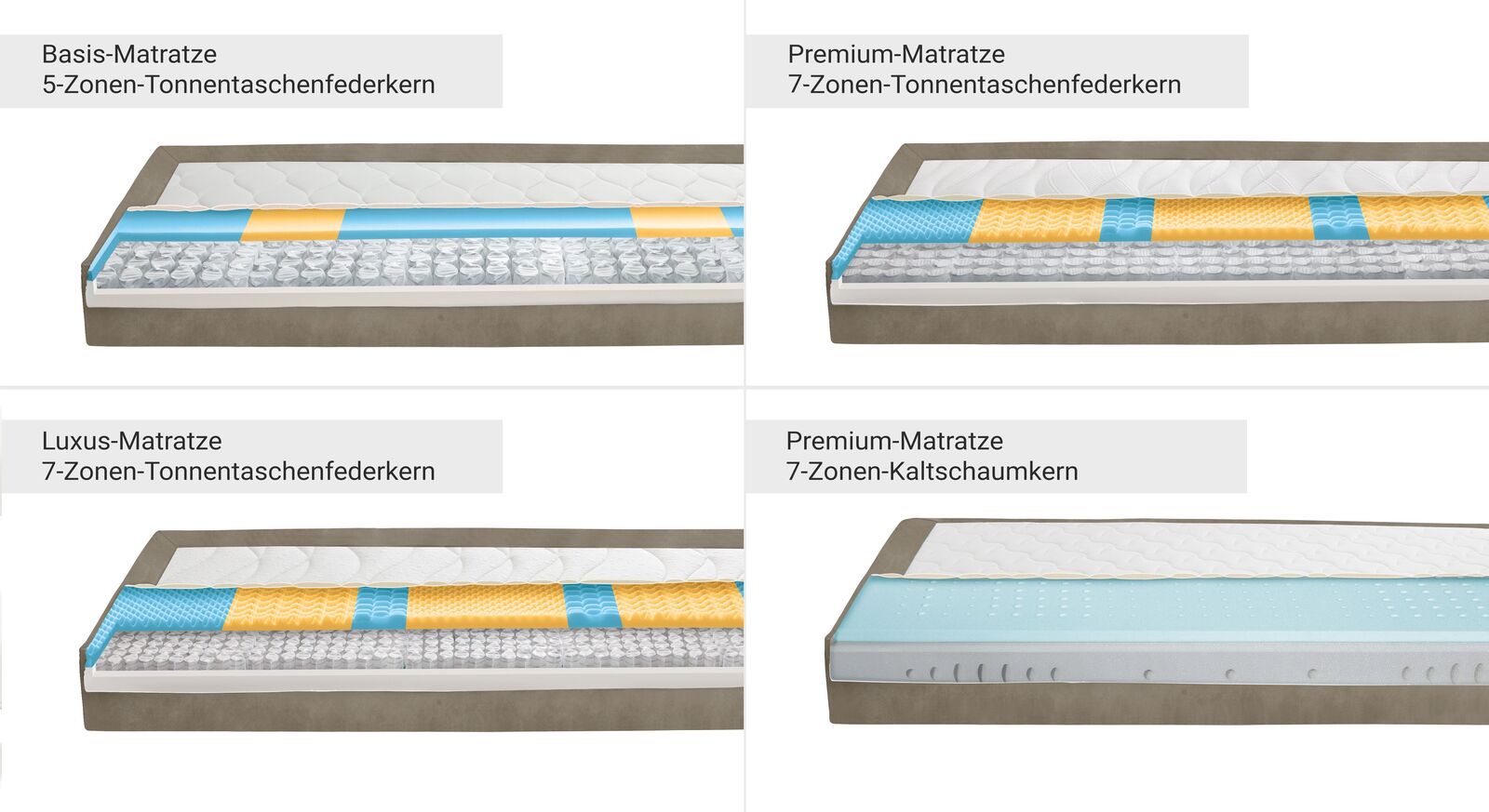 Bei dem Boxspringbett "Danilo" können Sie zwischen vier verschiedenen Matratzenmodellen wählen.