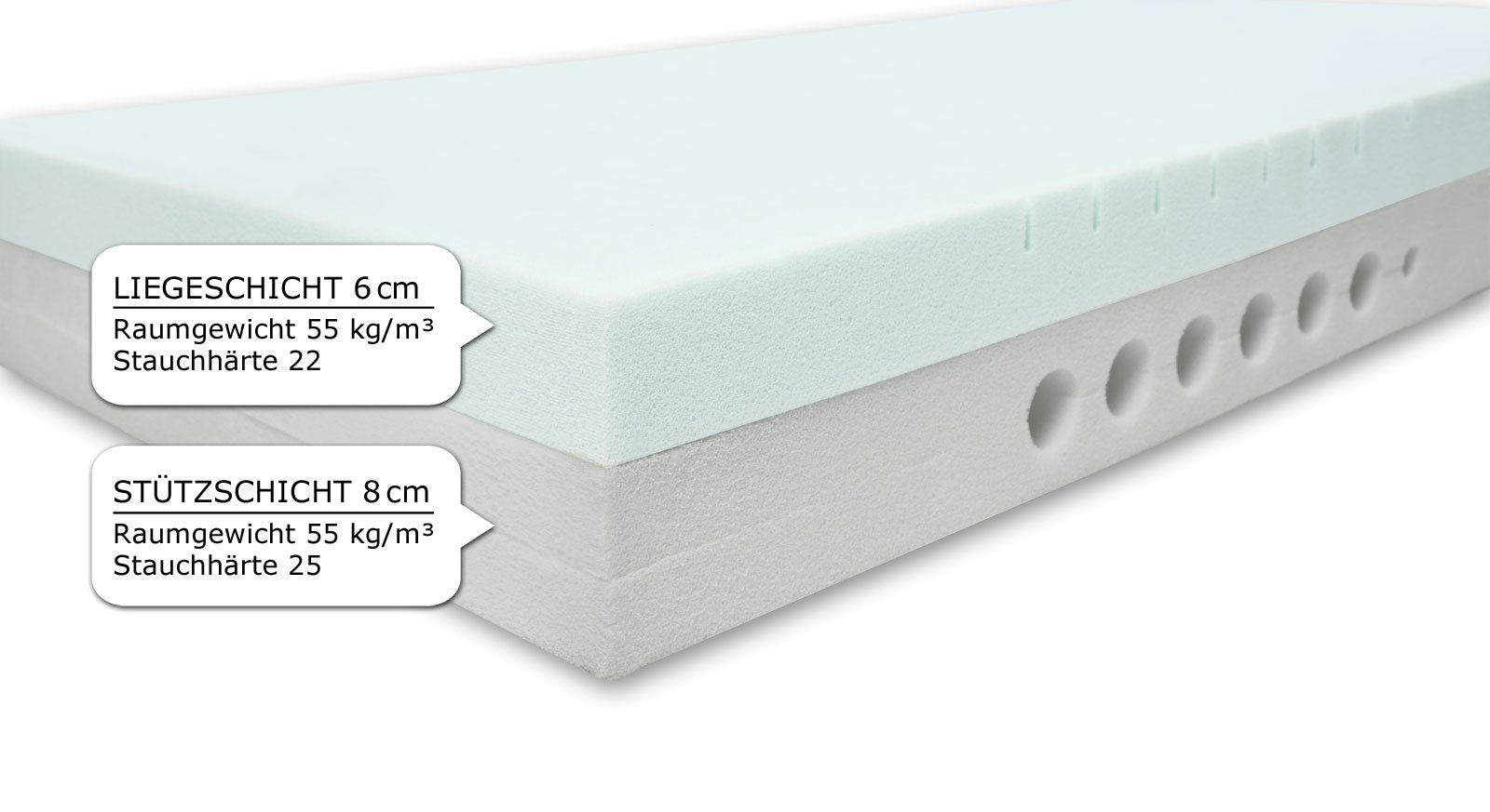 Ergonomische Einschnitte und horizontale Bohrungen sorgen für eine ergonomische Zonierung der Matratze.