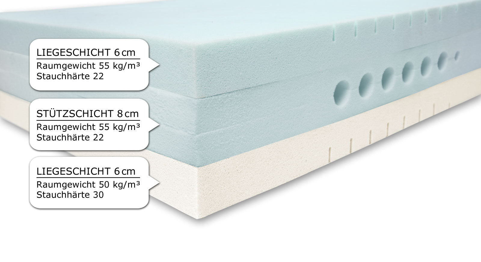 Die Liegeschichten verfügen über ergonomische Einschnitte, die Stützschicht über horizontale Bohrungen.