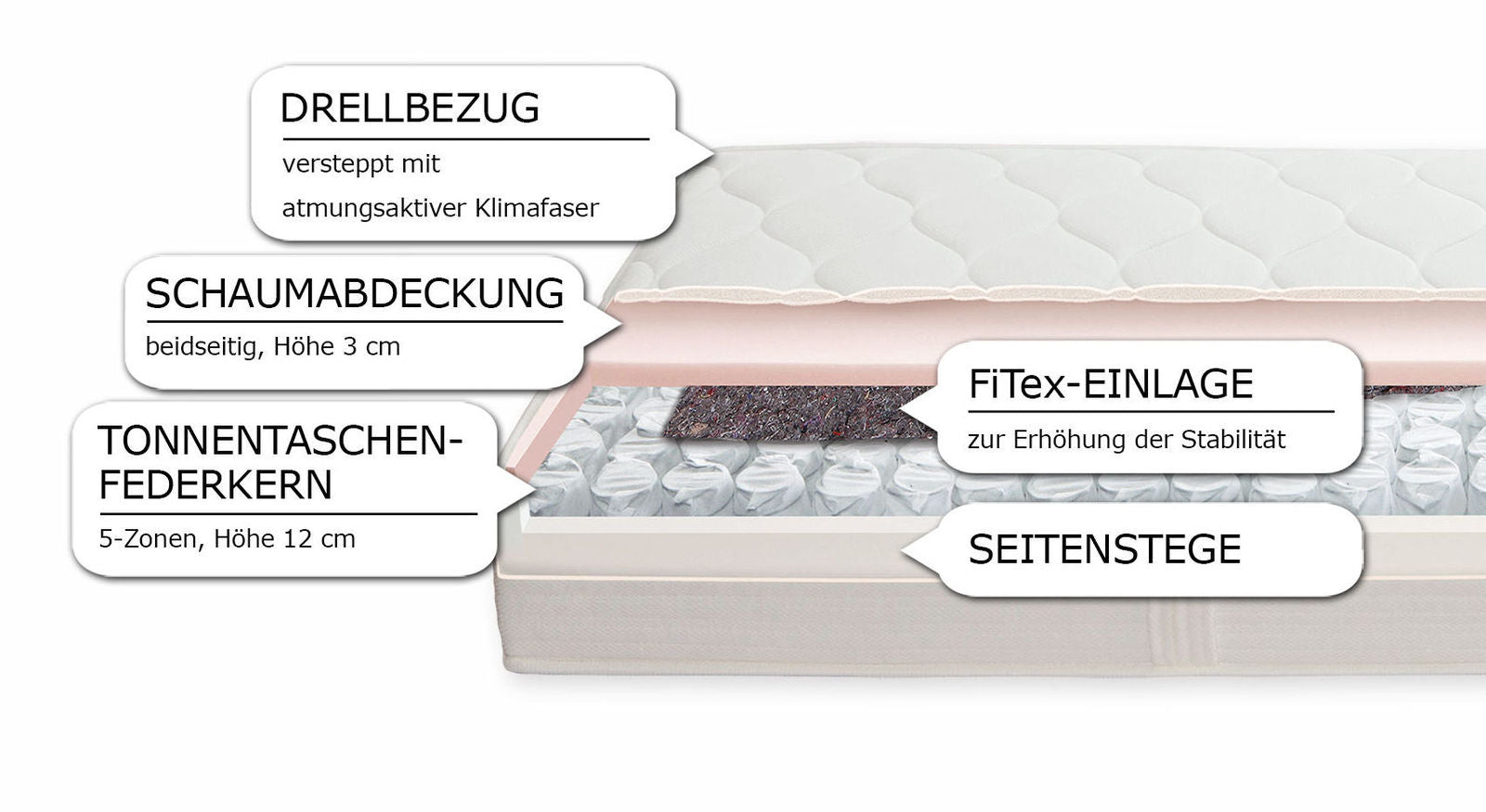 Die Grafik zeigt das Innenleben der Tonnentaschenfederkern-Matratze "Pan" Basic im Detail.