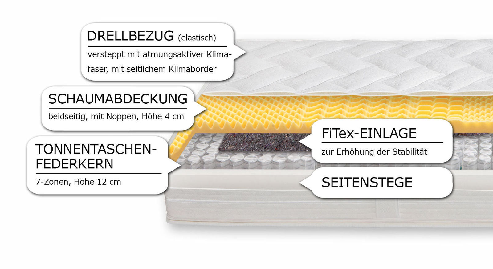 Dank eines hochwertigen Aufbaus bietet die Matratze eine optimale Anpassung an Ihre Körperkonturen.