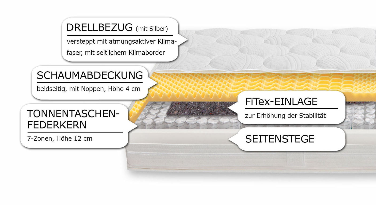 Hier sehen Sie die einzelnen Komponenten, aus denen sich die Matratze "Pan" Premium zusammensetzt.
